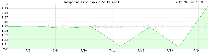 www.177811.com Slow or Fast