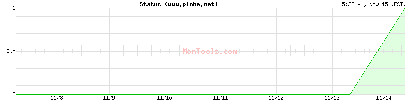 www.pinha.net Up or Down