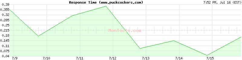 www.puckcockers.com Slow or Fast