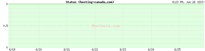 hosting-canada.com Up or Down