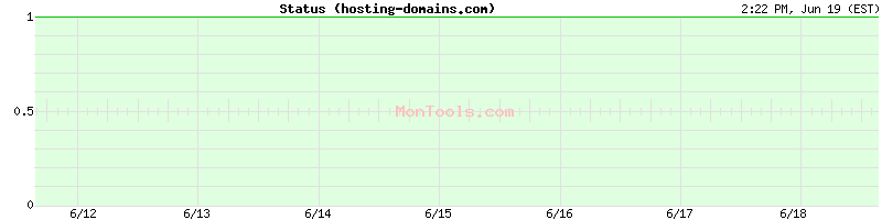 hosting-domains.com Up or Down