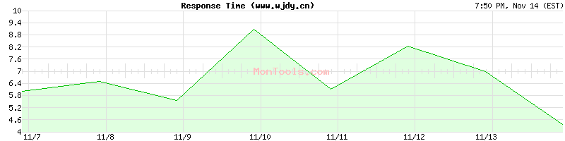 www.wjdy.cn Slow or Fast