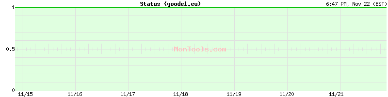 yoodel.eu Up or Down
