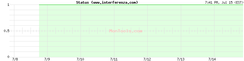 www.interferenza.com Up or Down