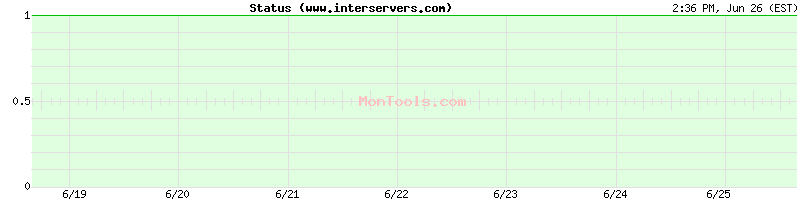 www.interservers.com Up or Down