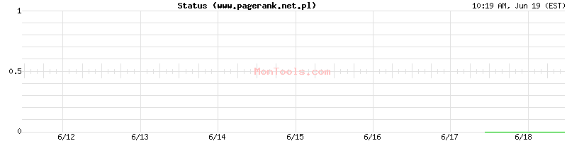 www.pagerank.net.pl Up or Down