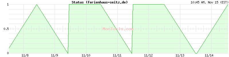 ferienhaus-seitz.de Up or Down