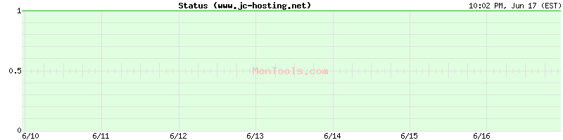 www.jc-hosting.net Up or Down