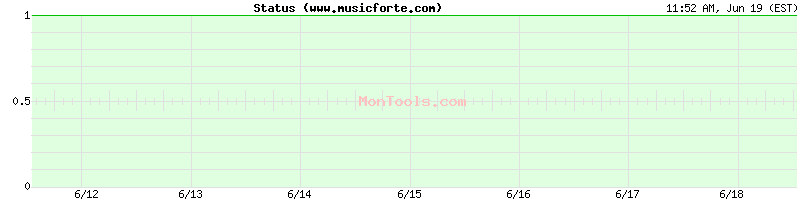 www.musicforte.com Up or Down