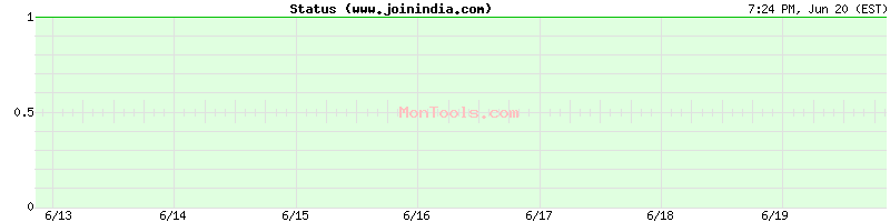 www.joinindia.com Up or Down