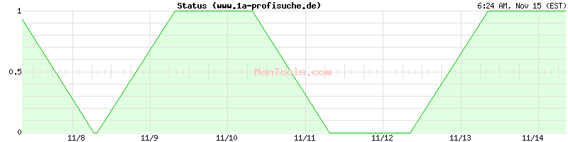 www.1a-profisuche.de Up or Down