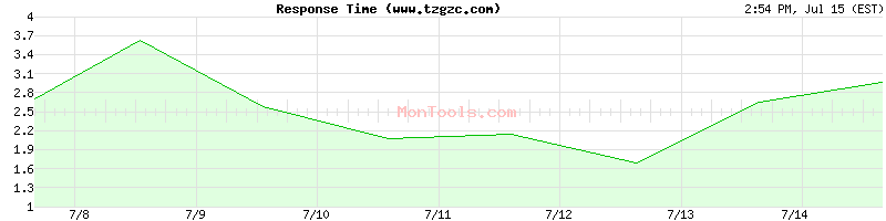 www.tzgzc.com Slow or Fast