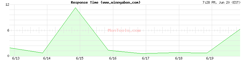 www.winnyabon.com Slow or Fast