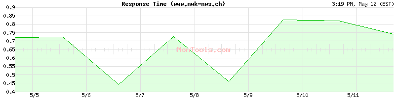 www.nwk-nws.ch Slow or Fast