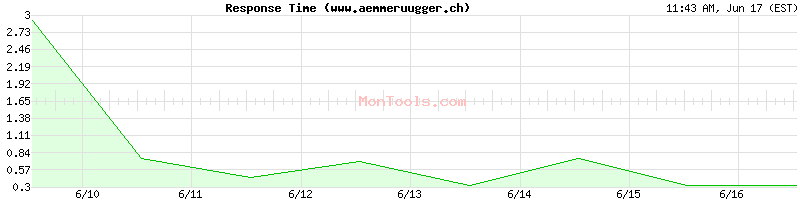 www.aemmeruugger.ch Slow or Fast