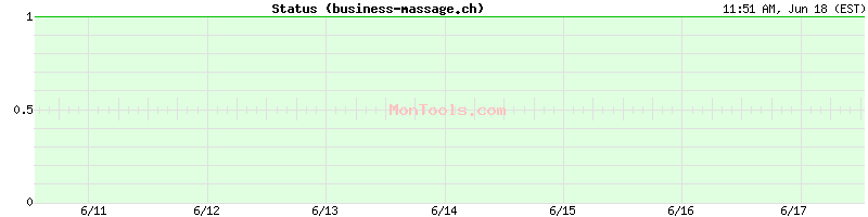 business-massage.ch Up or Down