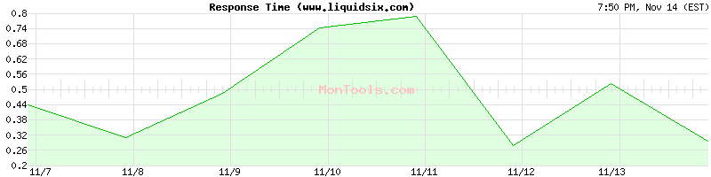 www.liquidsix.com Slow or Fast