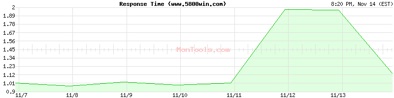 www.5800win.com Slow or Fast