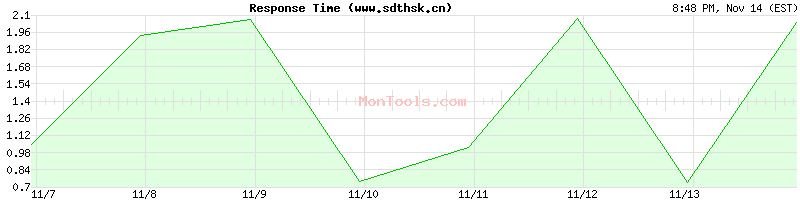 www.sdthsk.cn Slow or Fast