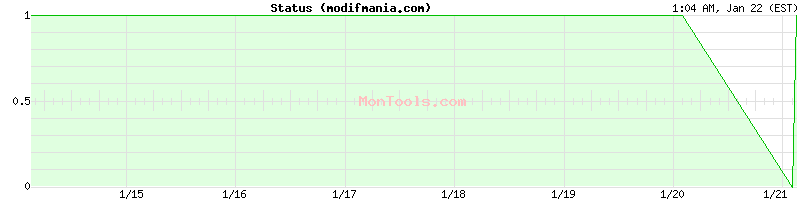 modifmania.com Up or Down