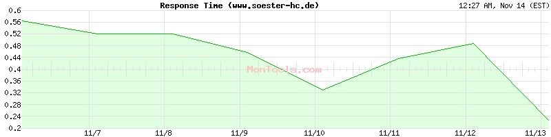 www.soester-hc.de Slow or Fast