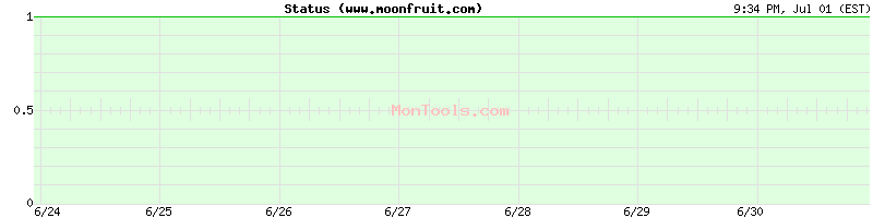 www.moonfruit.com Up or Down