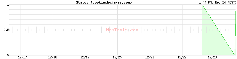 cookiesbyjames.com Up or Down