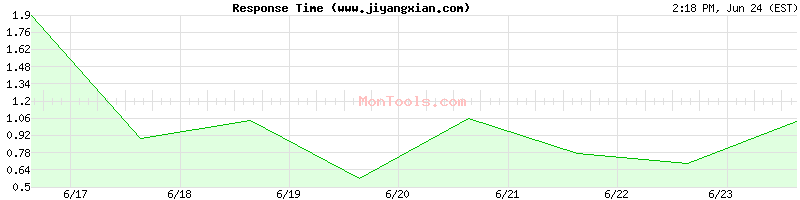 www.jiyangxian.com Slow or Fast