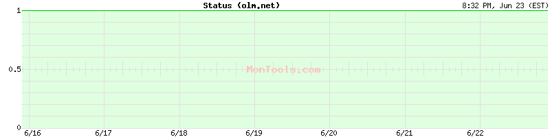 olm.net Up or Down