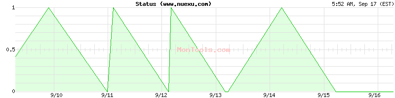 www.nuexu.com Up or Down