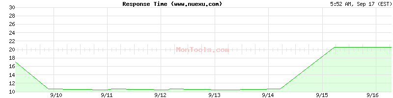 www.nuexu.com Slow or Fast