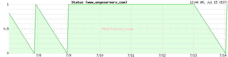 www.onyxservers.com Up or Down