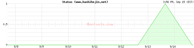 www.hashihejin.net Up or Down