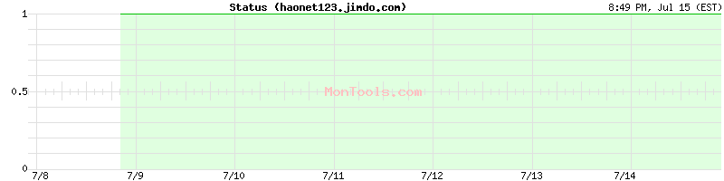 haonet123.jimdo.com Up or Down