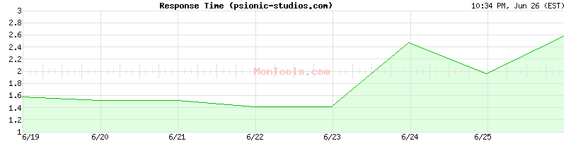 psionic-studios.com Slow or Fast