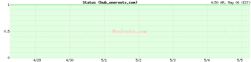 hub.oneroots.com Up or Down