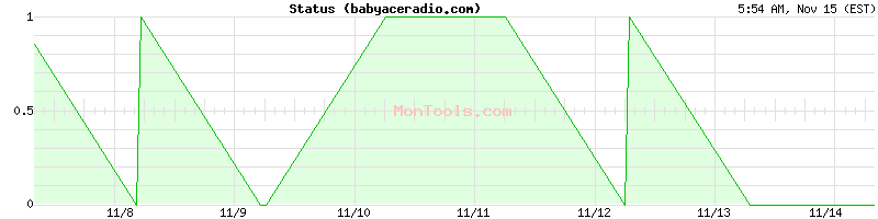 babyaceradio.com Up or Down