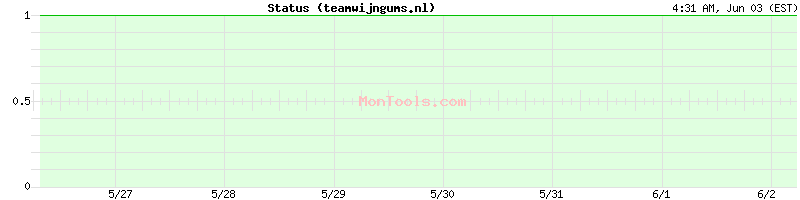 teamwijngums.nl Up or Down