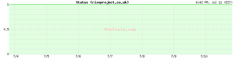 riseproject.co.uk Up or Down