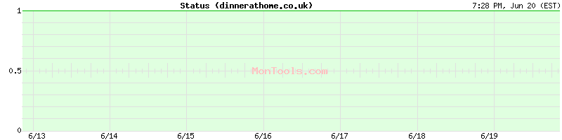 dinnerathome.co.uk Up or Down