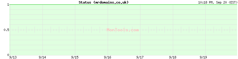 mrdomains.co.uk Up or Down