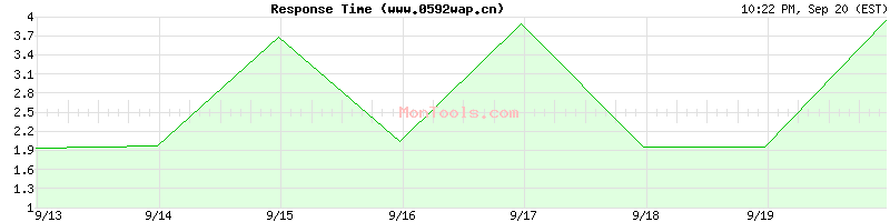 www.0592wap.cn Slow or Fast