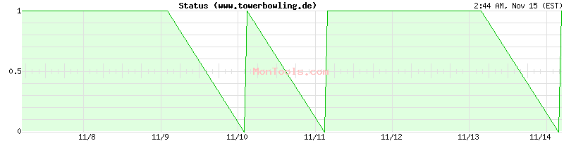 www.towerbowling.de Up or Down