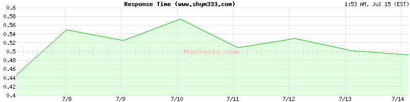 www.shym333.com Slow or Fast