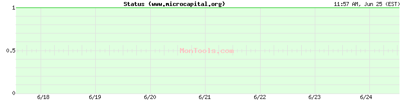 www.microcapital.org Up or Down