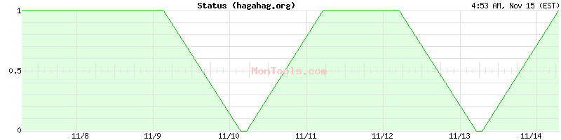 hagahag.org Up or Down