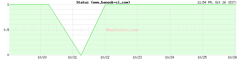 www.banook-ci.com Up or Down