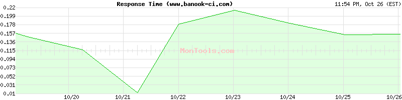 www.banook-ci.com Slow or Fast