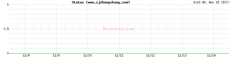 www.zjzhongshang.com Up or Down