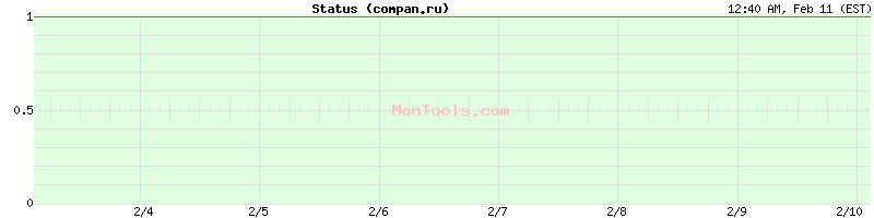 compan.ru Up or Down